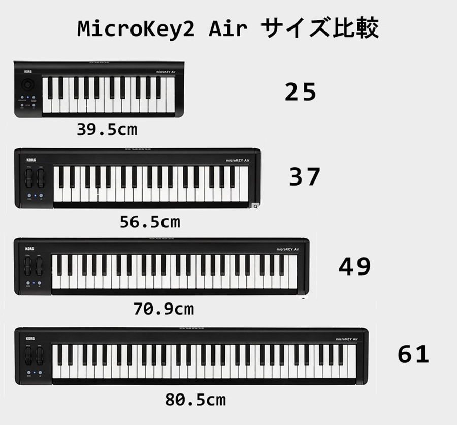 1-microkeyair-size-comparison